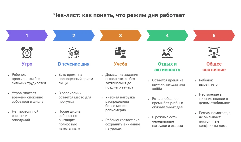 чек-лист режима дня